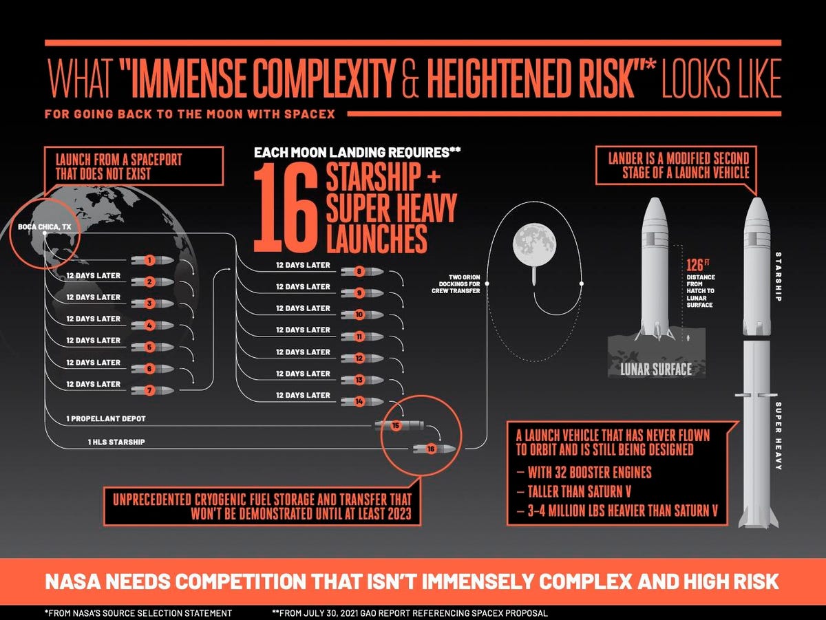 lunar-starship-complexity-infographic