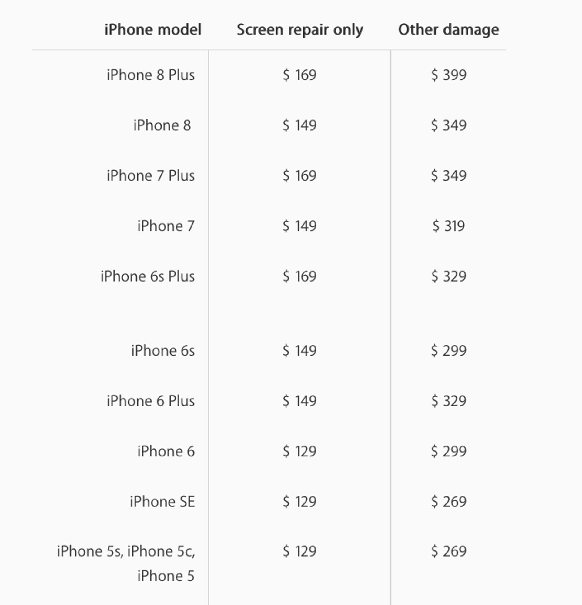 apple-iphone-repair-service-prices