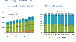 google-q1-quarterly-revenues.png