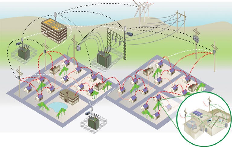 Trilliant advocates a mesh network design for the smart grid where devices can communicate via multiple points on the network.