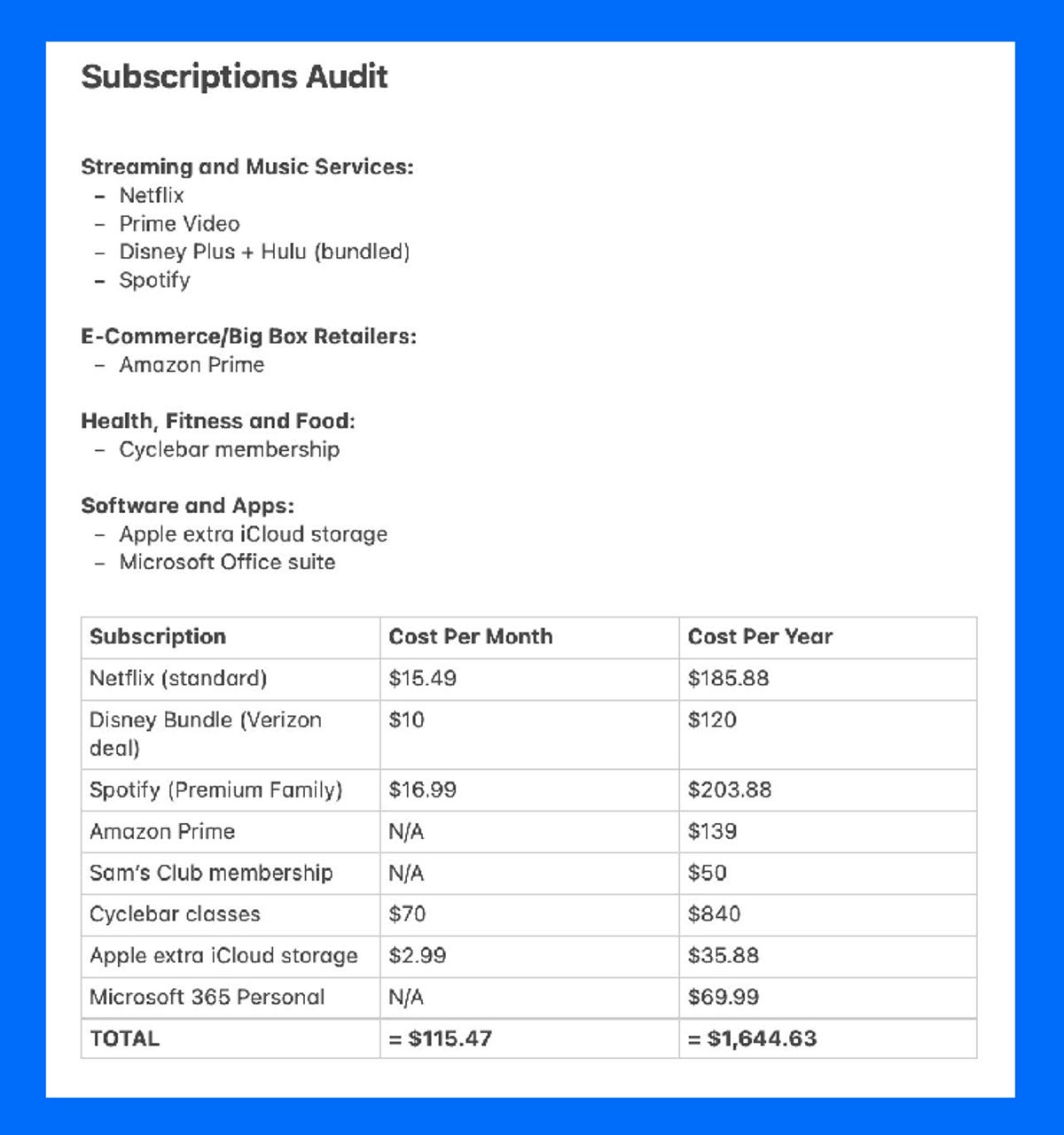 screenshot of a Notes page, outlining a subscription audit