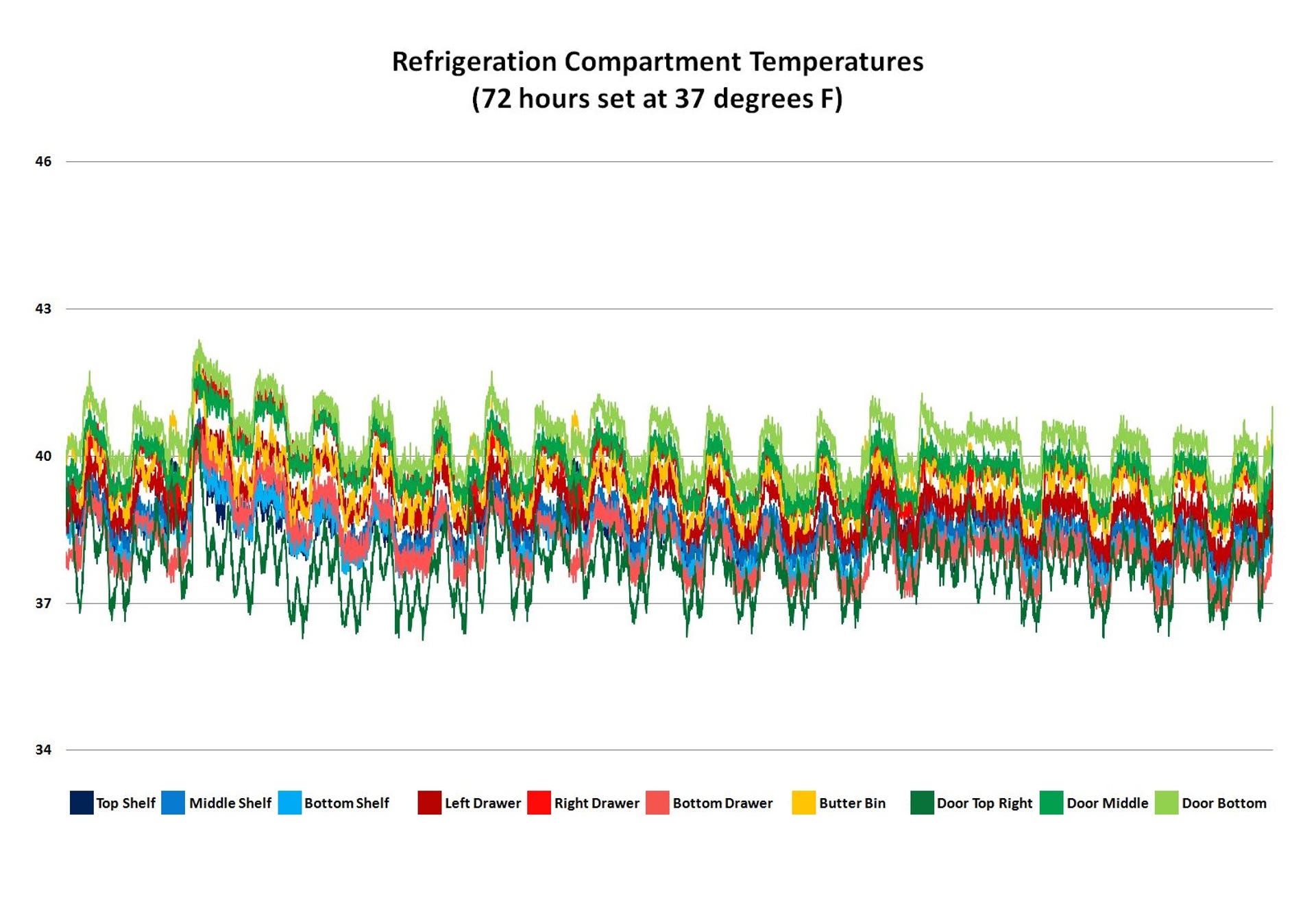 lg-bottom-freezer-temp-graph-37.jpg