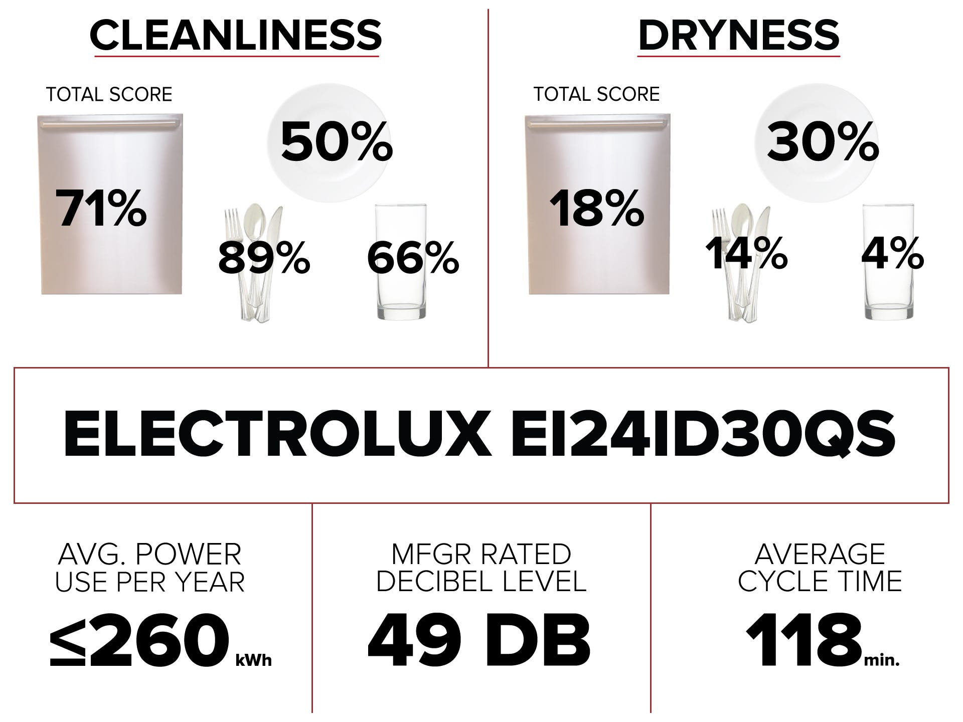 electrolux-ei24id30qs-summary-graphic.jpg