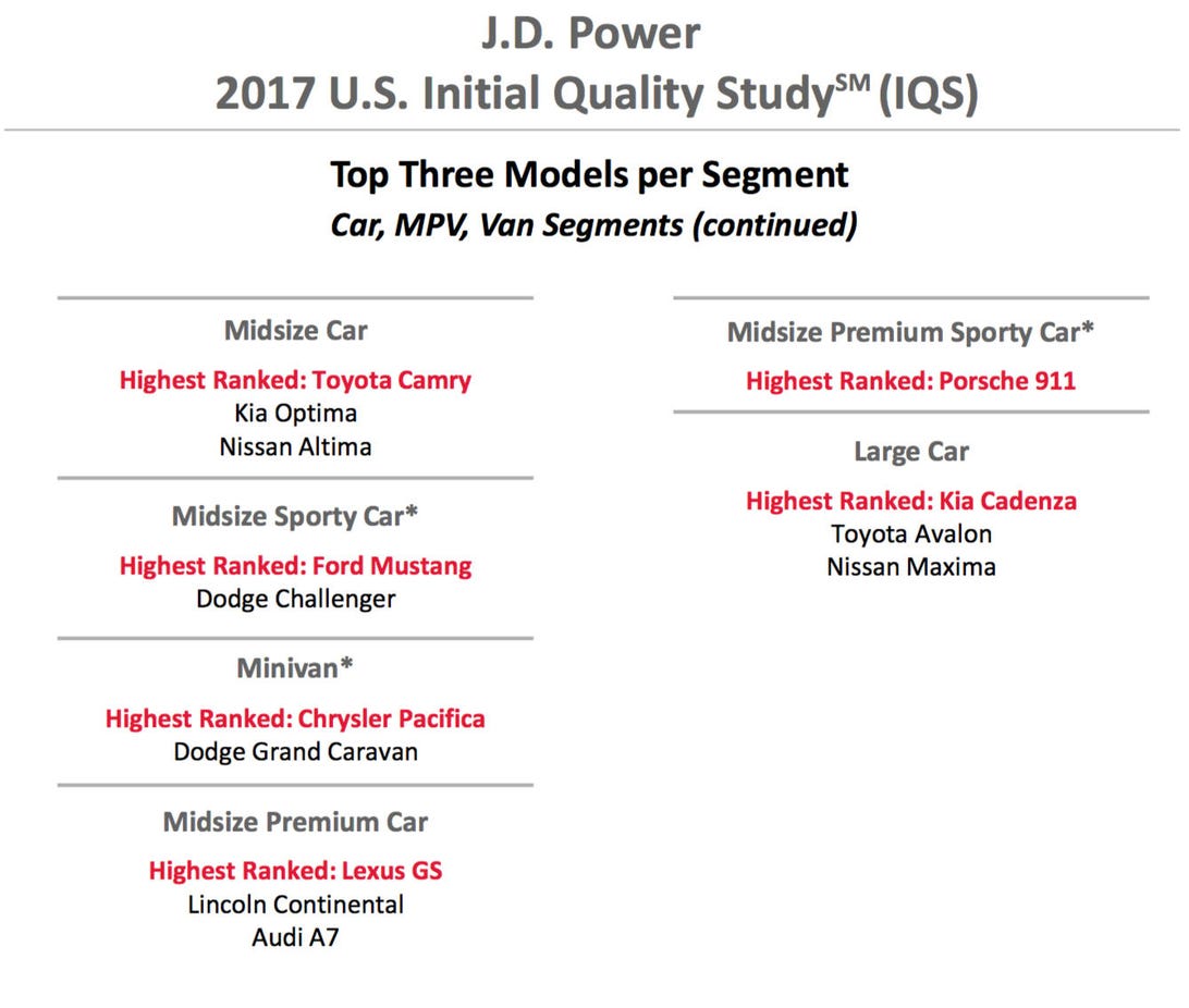 jd-power-iqs-segments-1