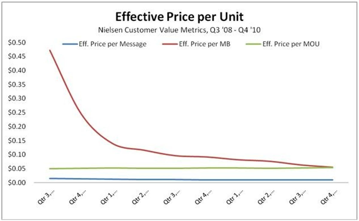 Effective Price Per Unit