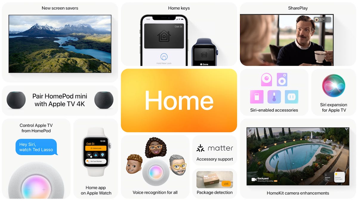 Apple Home at WWDC 2021
