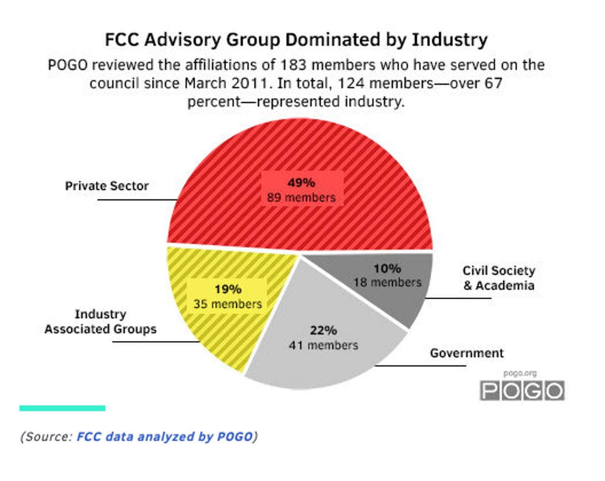 POGO FCC panel members