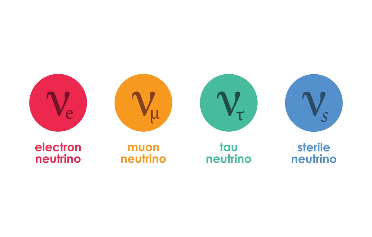 A graphic image of the four types of neutrino: electron neutrino, muon neutrino, tau neutrino, sterile neutrino