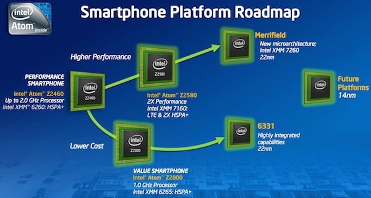 Intel's first dual-core smartphone chip, the Atom Z2580, is due later this year, followed by 'Merrifield' silicon due in 2013 -- a redesigned Atom chip.  These chips will also be offered with Intel-branded 3G/LTE silicon.