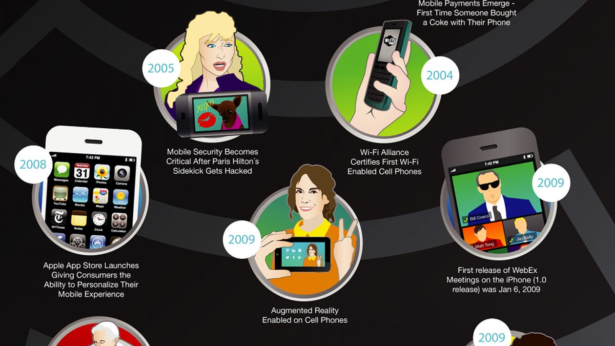 Cisco_Infographic_Mobile_40th.png