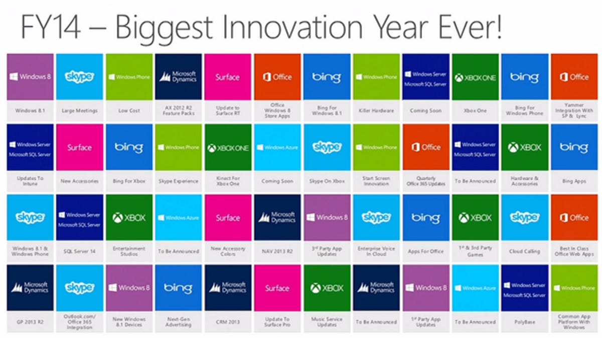 Microsoft FY14 innovation plans
