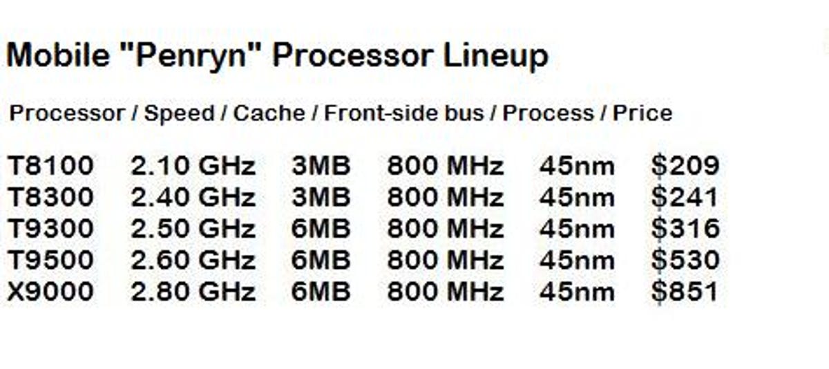 45nm Penryn mobile processors