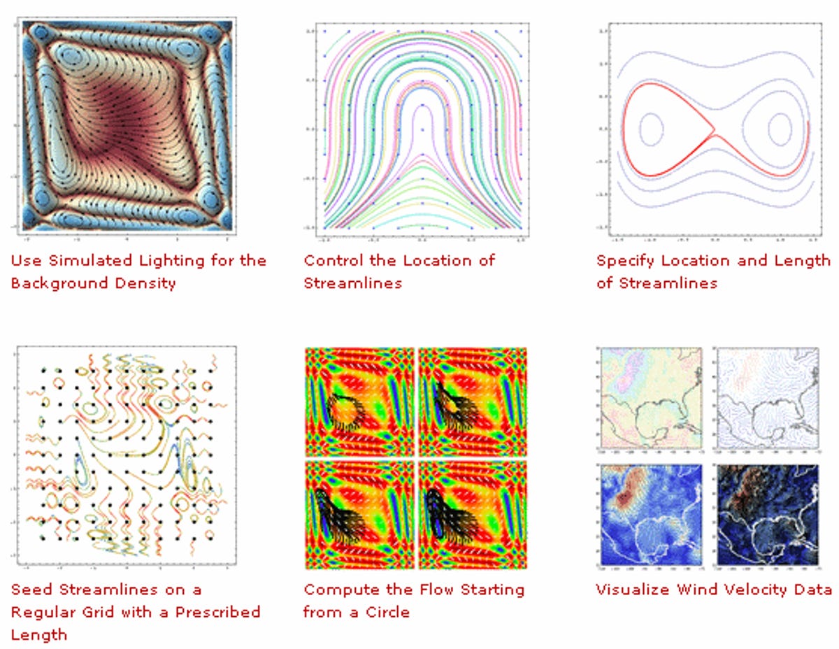 Some of the new features of Mathematica 7 on display.