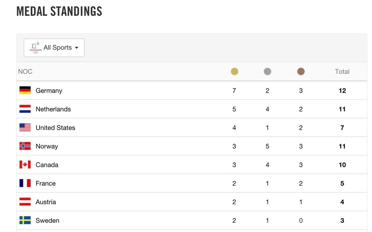 olympics-org-medal-counter