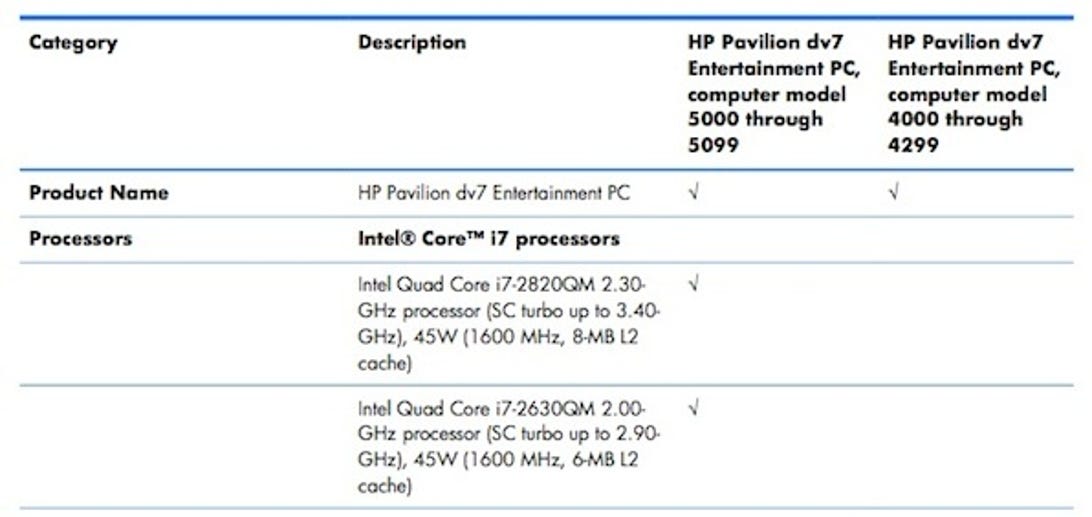 Upcoming Intel Sandy Bridge processors listed on HP Pavilion dv7 U.S. support pages.