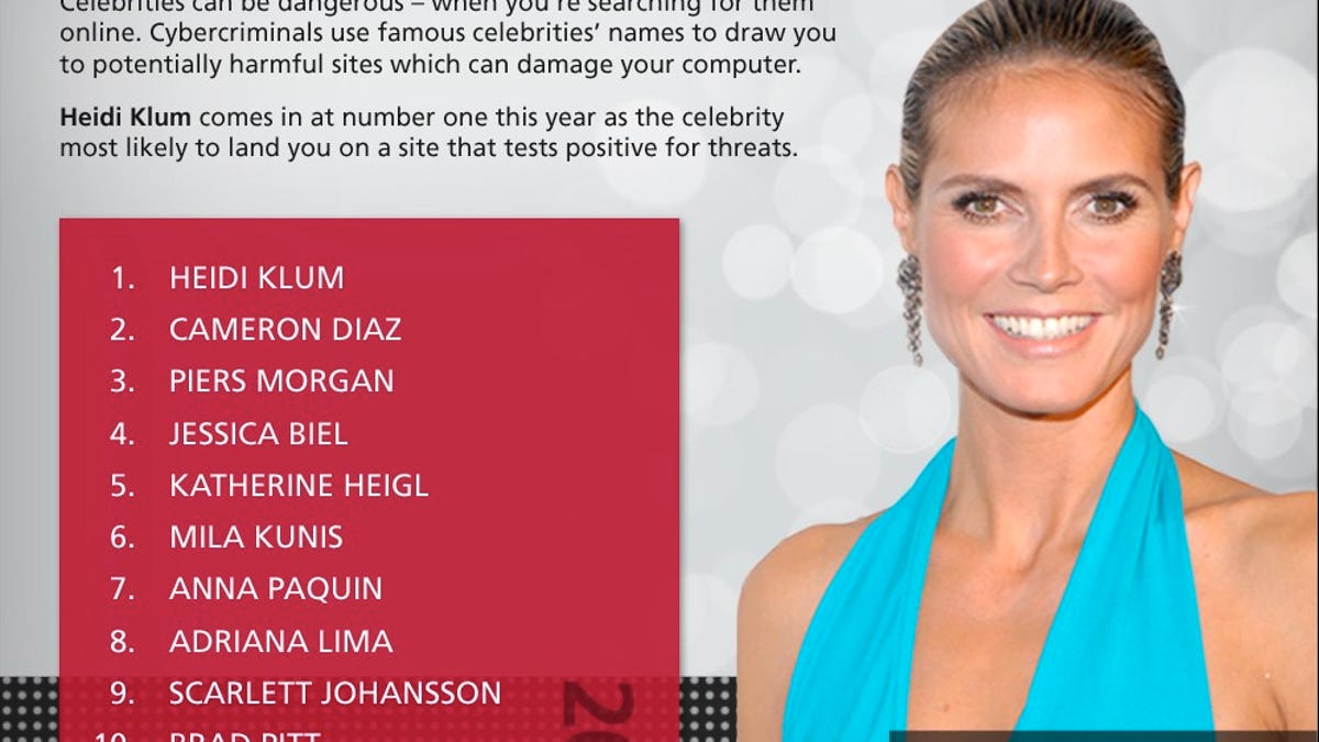 Heidi Klum is the world&apos;s "most dangerous" celebrity, according to McAfee.