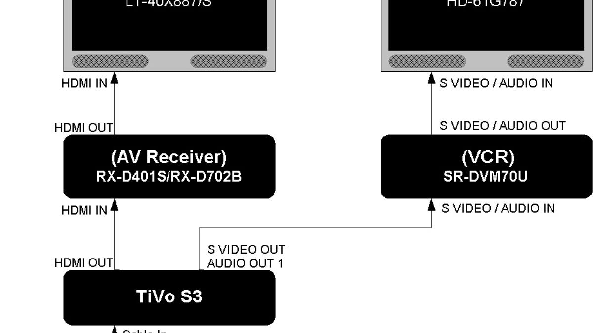 JVC/TiVo testing schematic