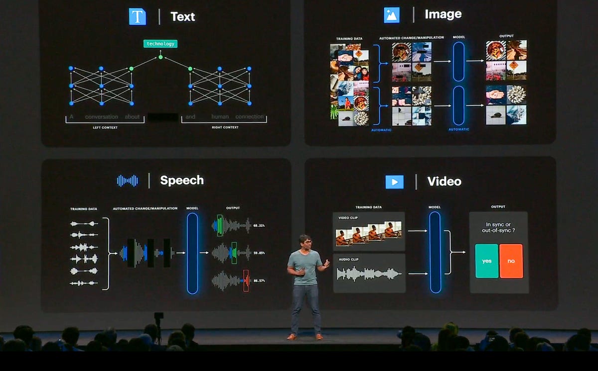 Facebook uses self-supervised AI training technology to process speech, text, video and photos, said Manohar Paluri, an AI research leader, at Facebook's F8 conference.