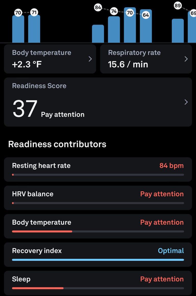A screenshot of the readiness score in the Oura app