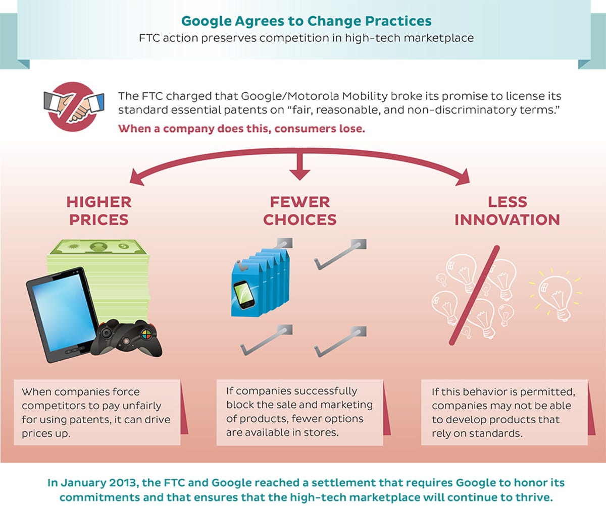 An FTC infographic on the terms of the deal.