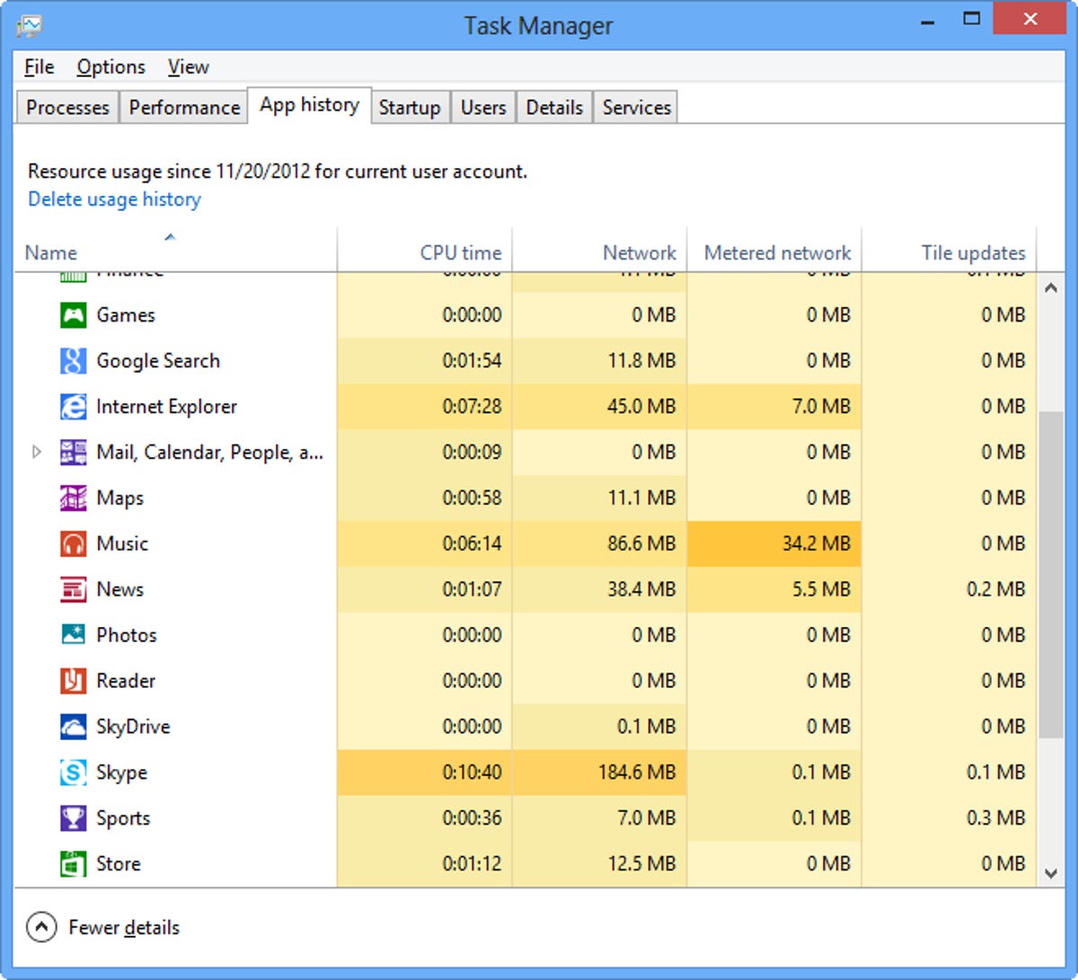 Windows 8 App history in Task Manager