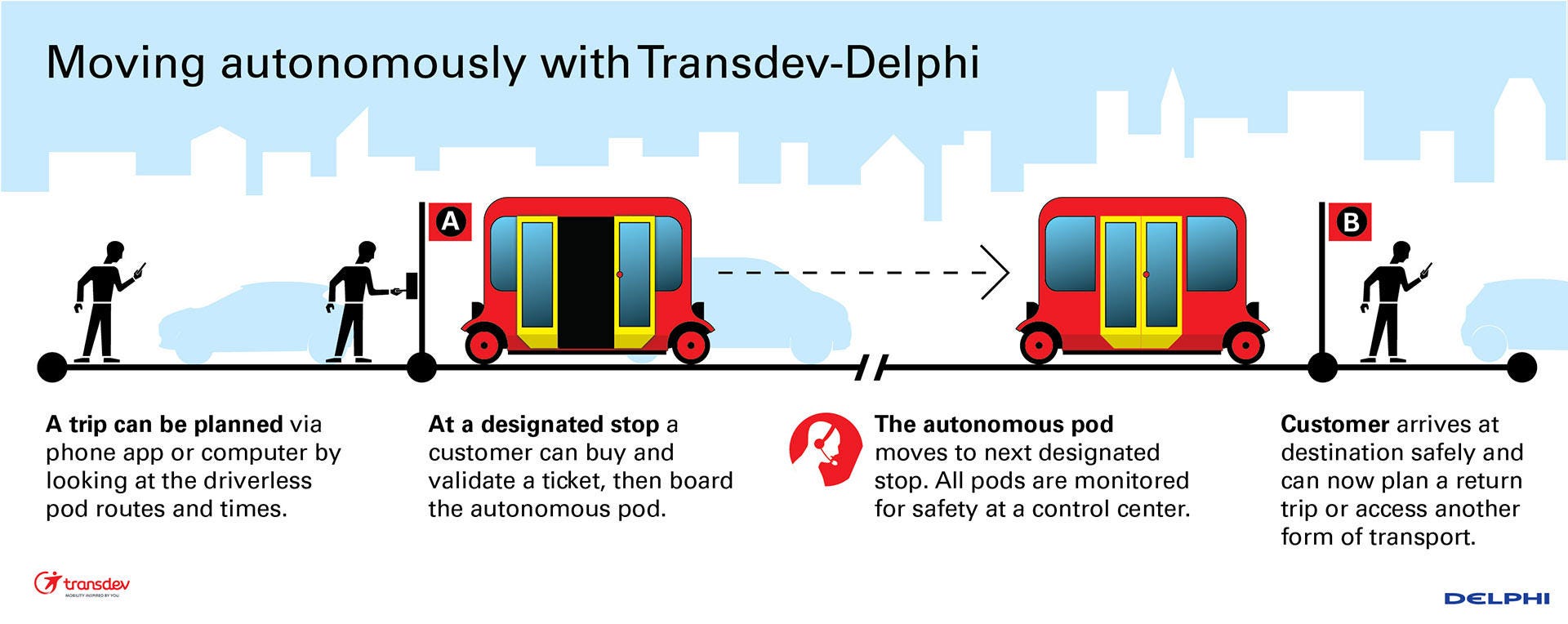 delphi-transdev-how-it-works