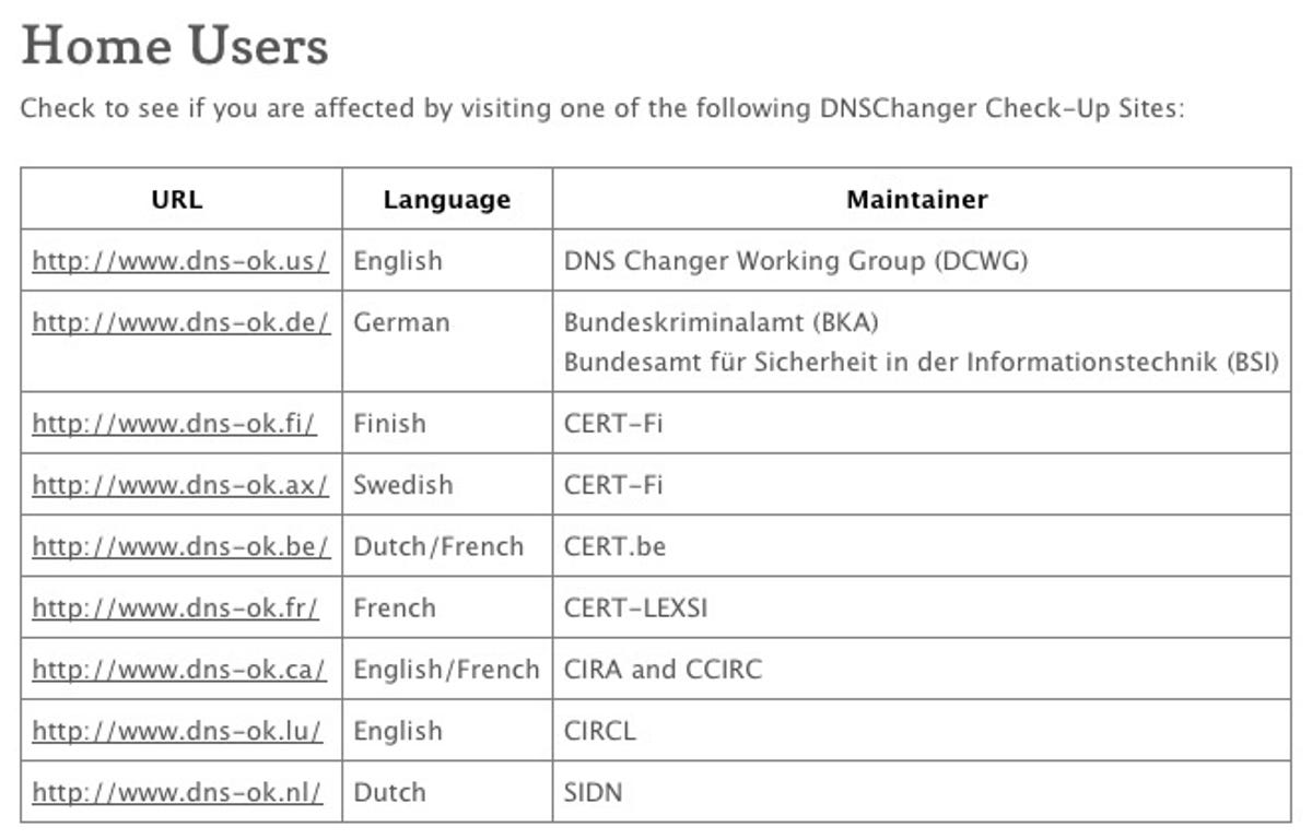 DNSChanger Working Group Cleanup page