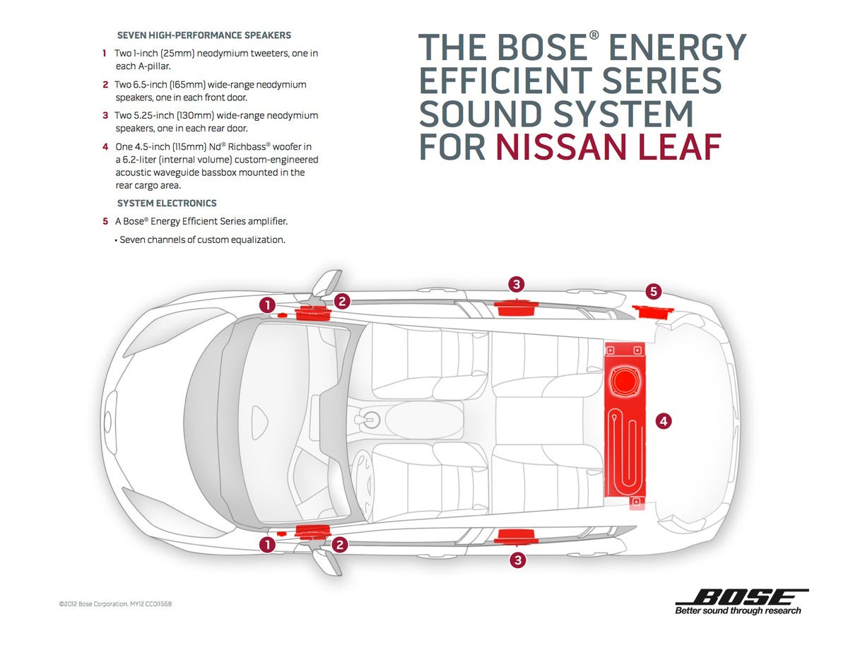 Nissan Leaf Bose audio system