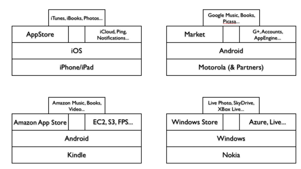 The people's enemy, in Mozilla's eyes, is an ecosystem of devices, operating systems, app stores, services, and apps.