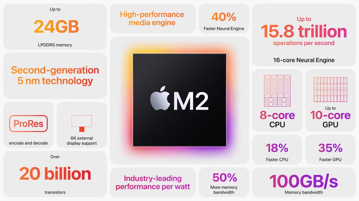Apple M2 chip features