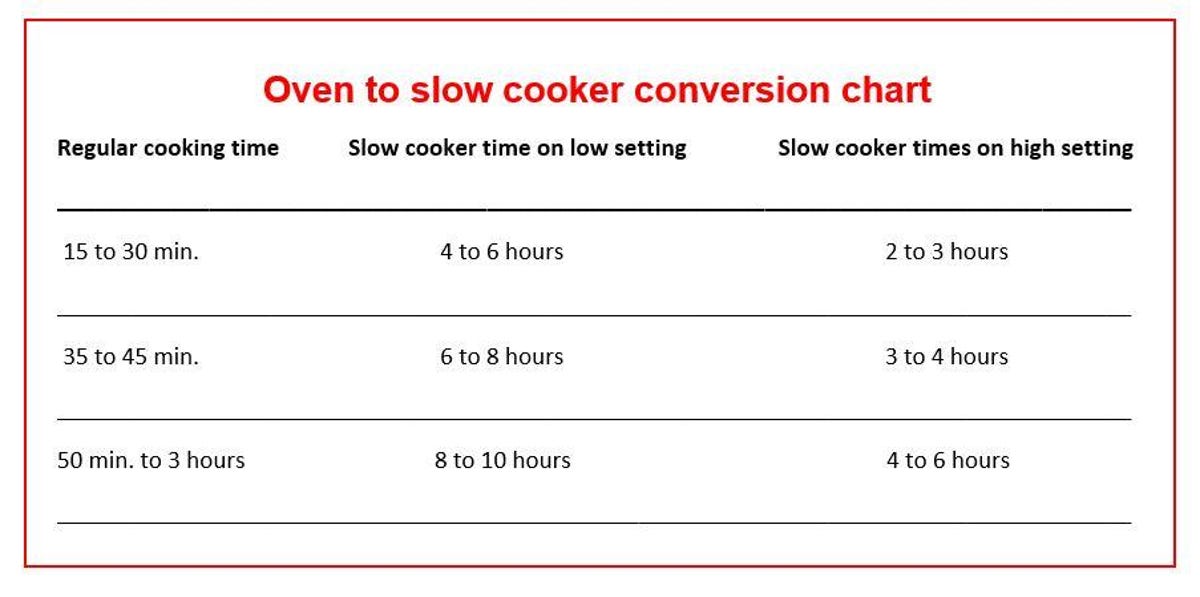 oven-to-slow-cooker-conversion-chart