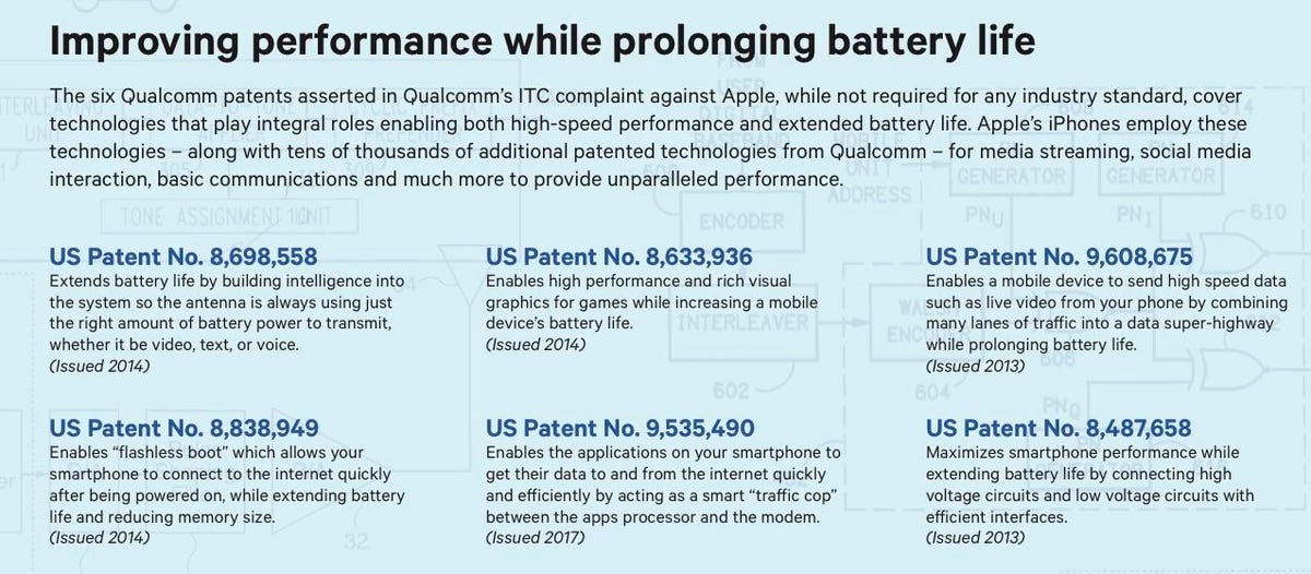 qualcomm-patents-apple-iphone-infringement