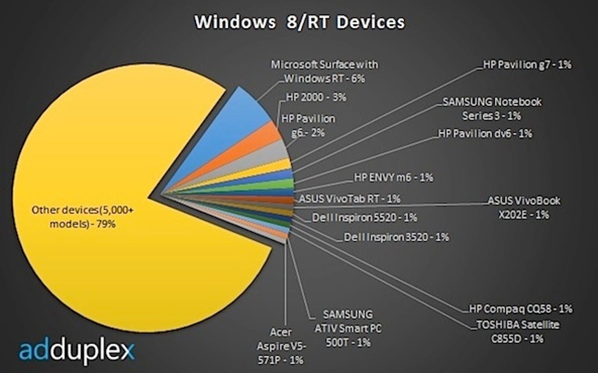 Microsoft Surface versus the competition.