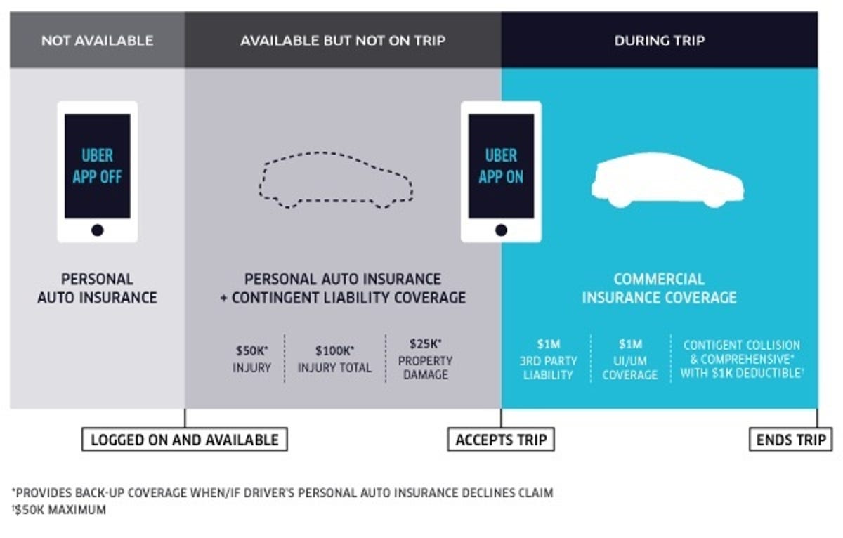 uber_insurance_coverage.jpg