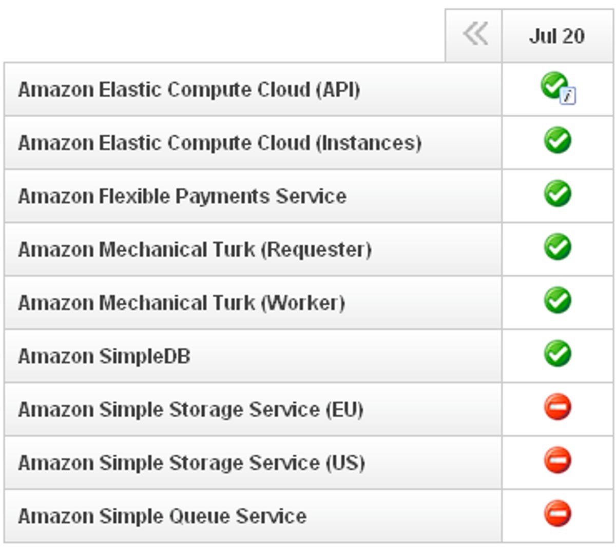 Some Amazon Web Services were down for hours on July 20.