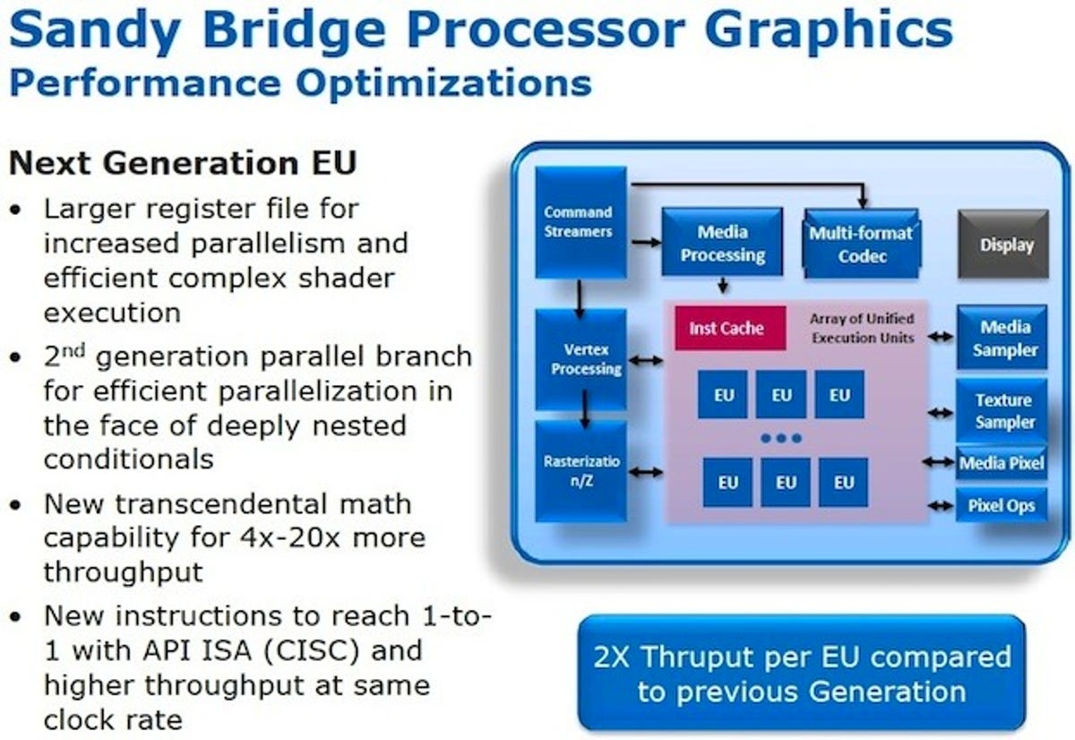 Better parallelization and better execution units (EU) means better performance for media applications and games