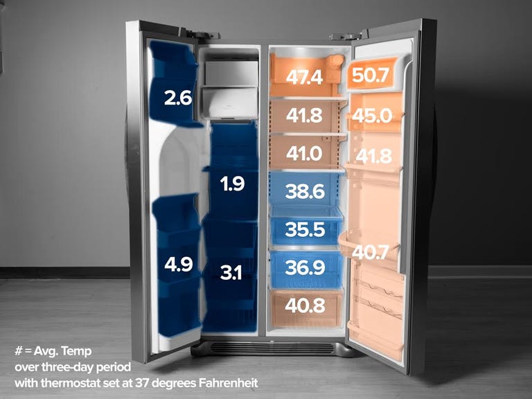 frigidaire-gallery-counter-depth-side-by-side-refrigerator-37-heat-map.jpg