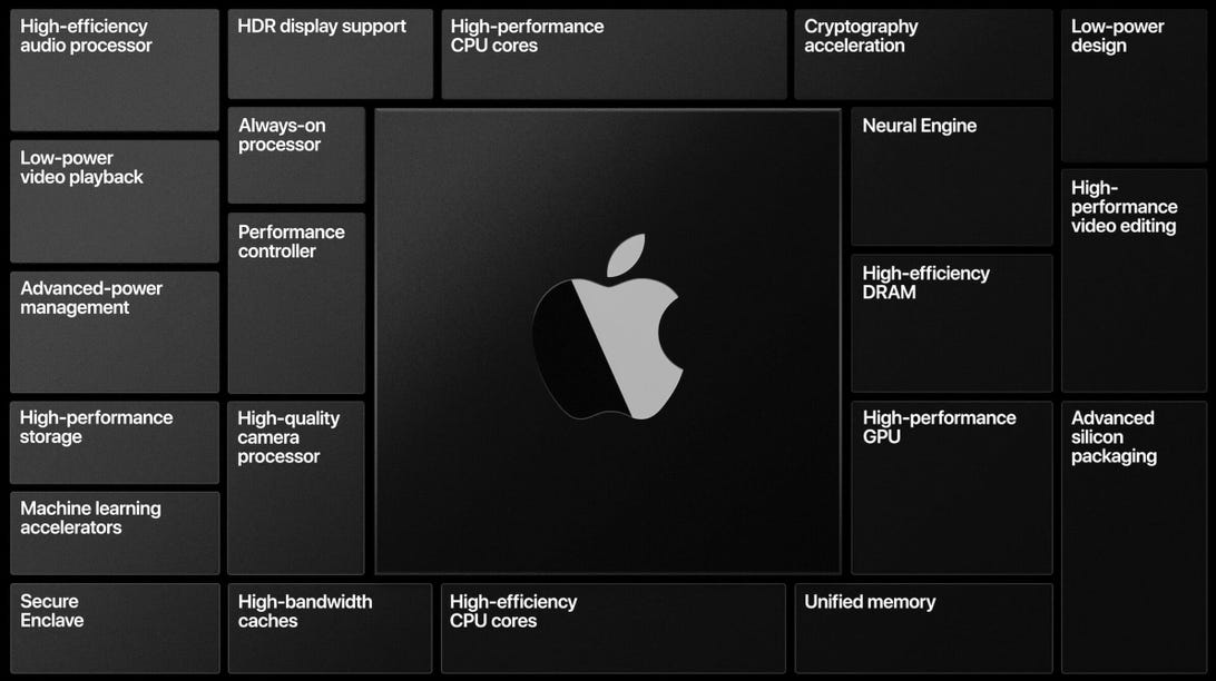 Apple Silicon features
