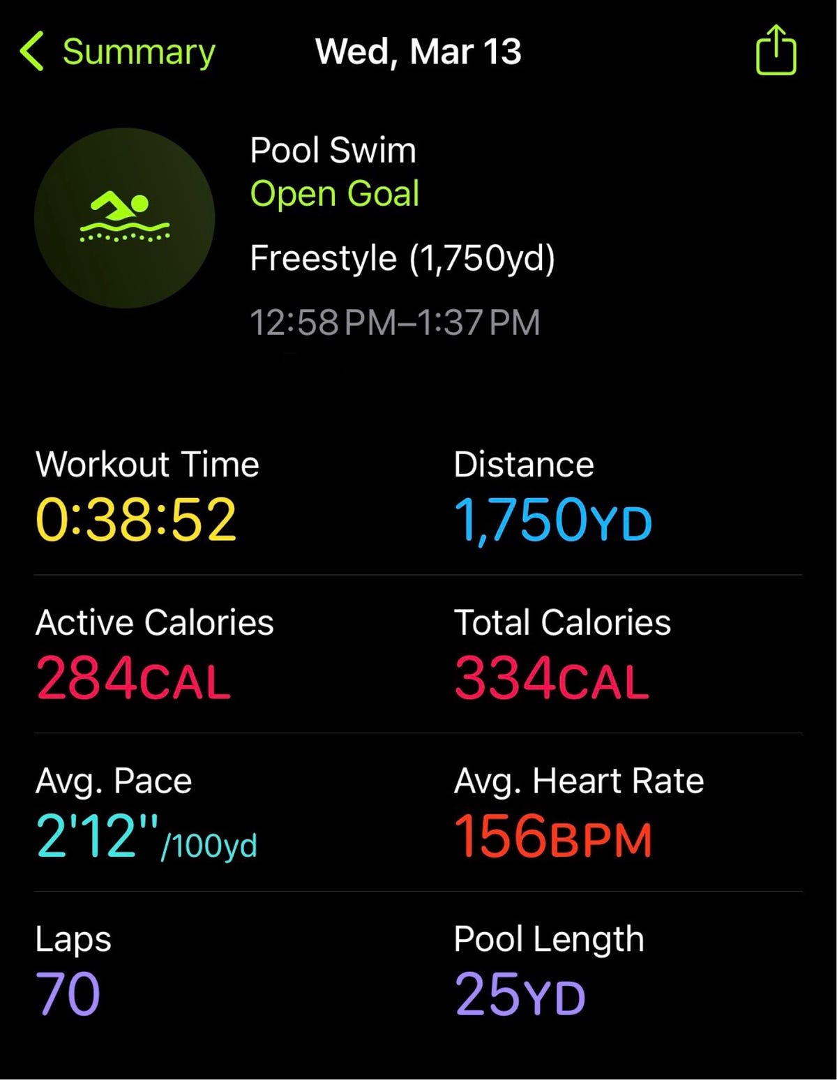 datos de natacion
