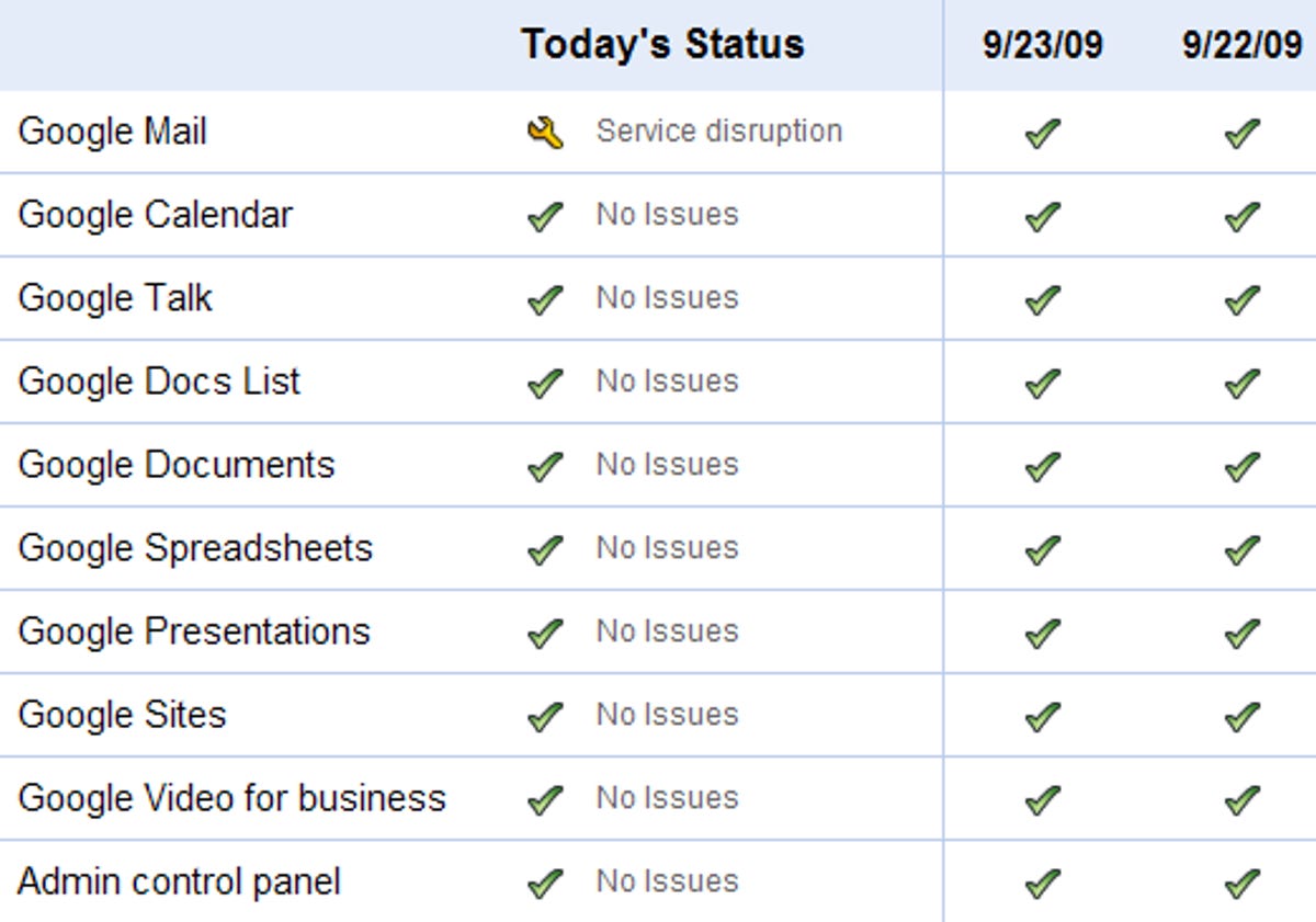 The Google Apps status dashboard flagged the Gmail problem Thursday morning.