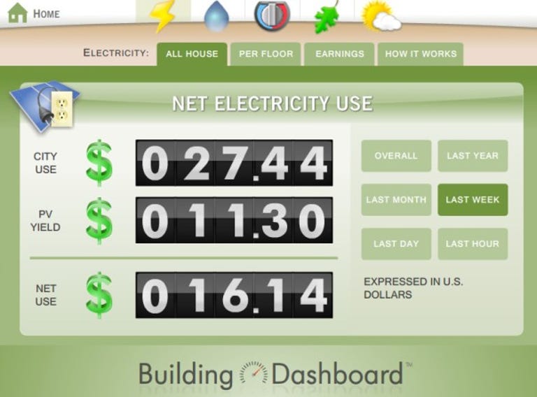 The Building Dashboard tallies home energy expenses.