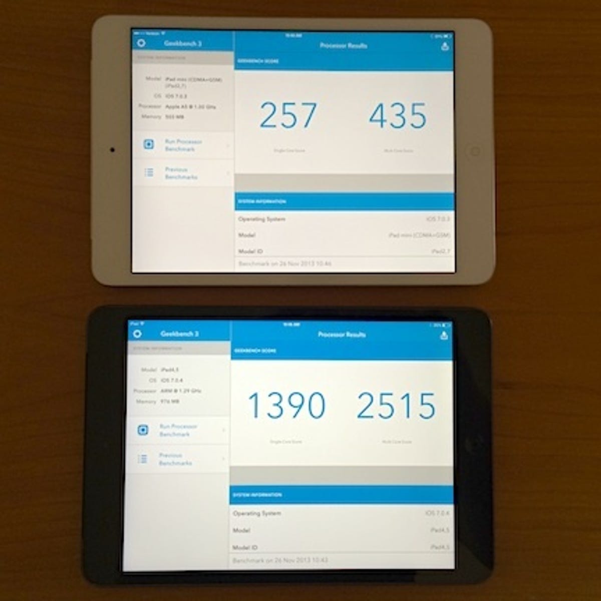 Geekbench scores for first-gen iPad Mini (top) and Retina Mini. Numbers are single core benchmark (left) and multi-core. And, yes, it actually feels that much faster.