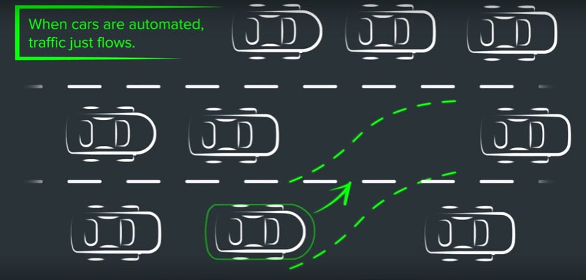 Elektrobit traffic diagram