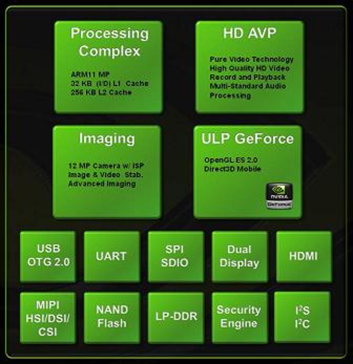 Nvidia APX 2500 block diagram