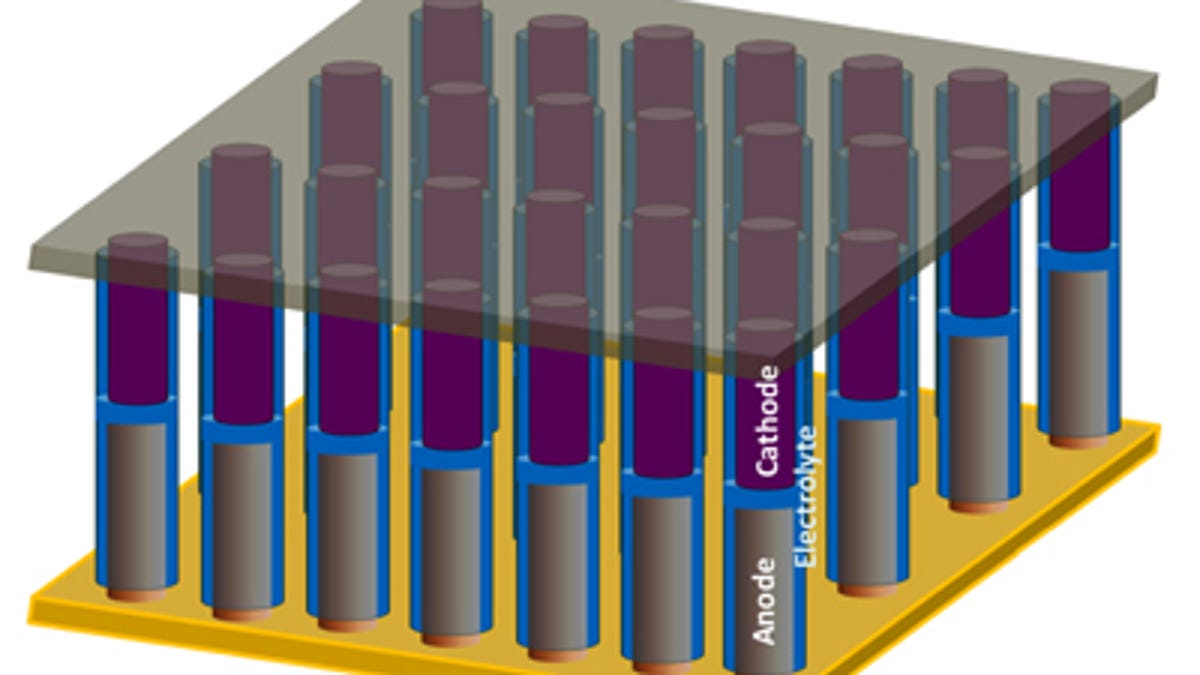 nanowire battery graphic