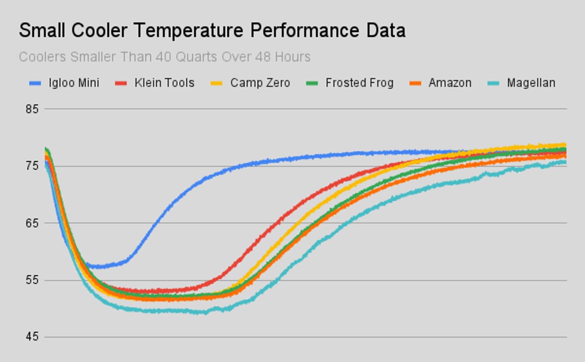 small-cooler-temperature-performance-data.png