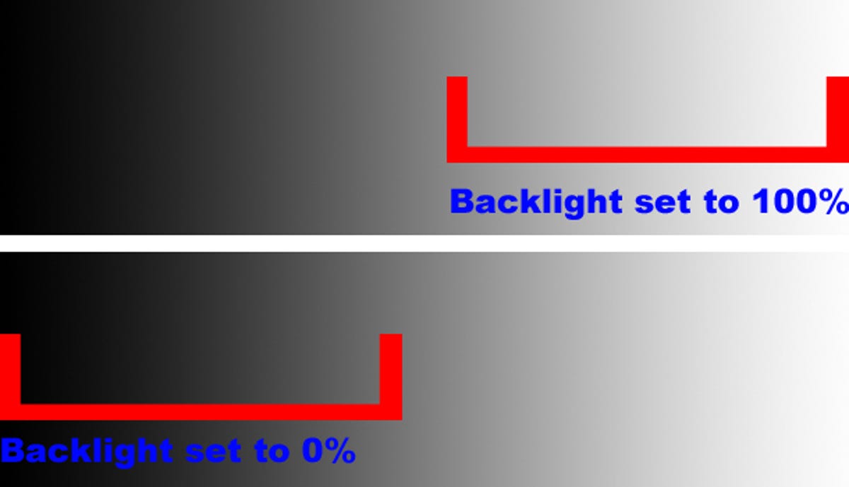Backlight settings