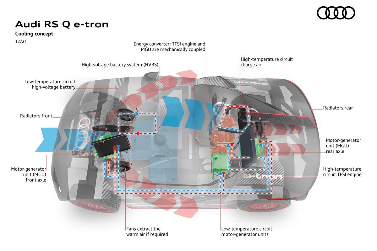 Audi RS Q E-Tron Sardinia