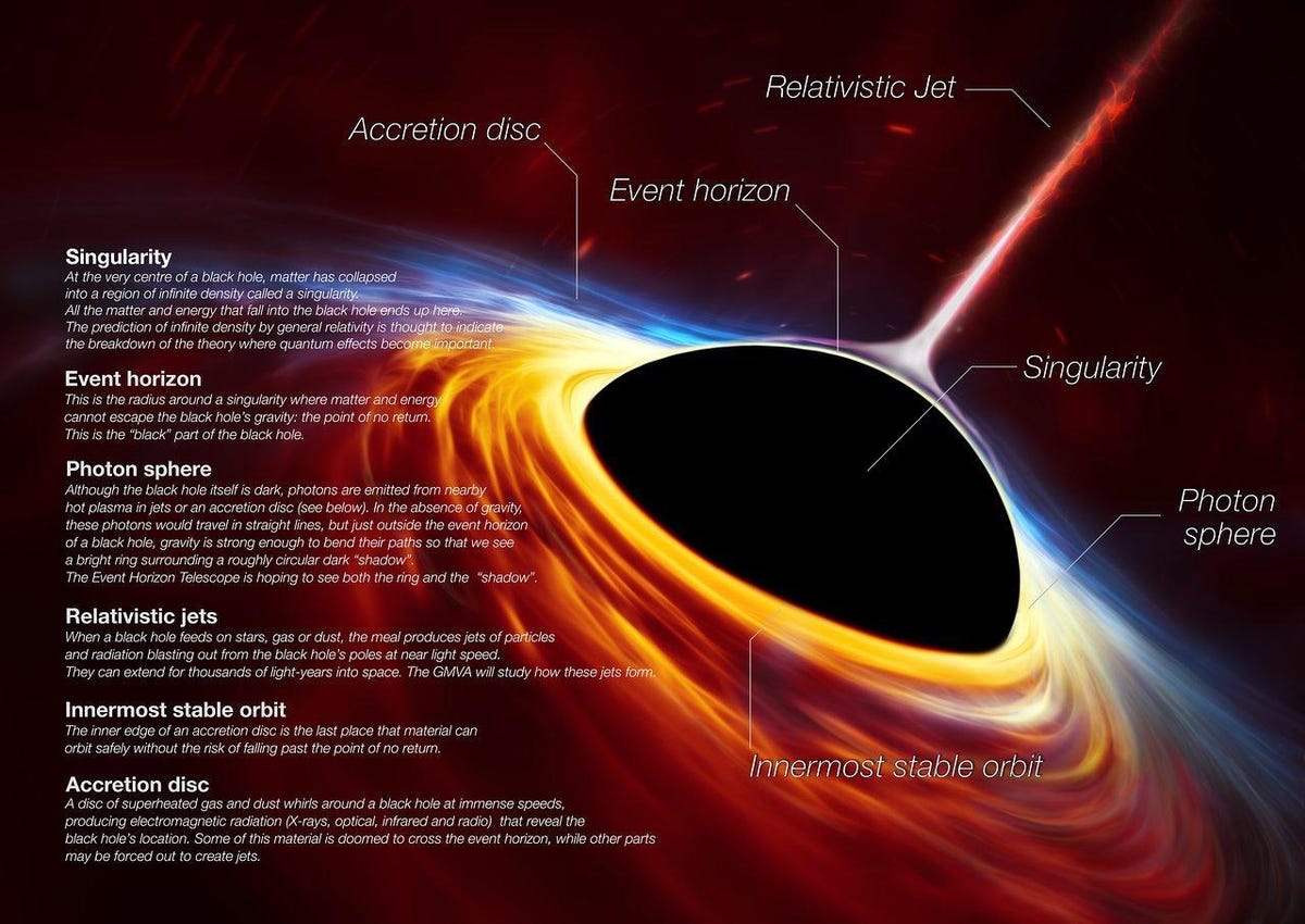 black-holes-infographic-v2