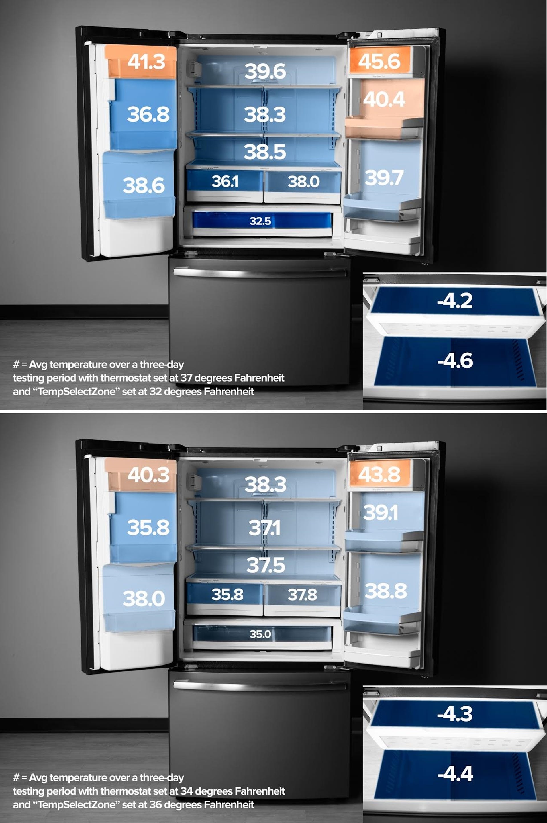 ge-profile-series-auftofill-french-door-refrigerator-heat-maps.jpg